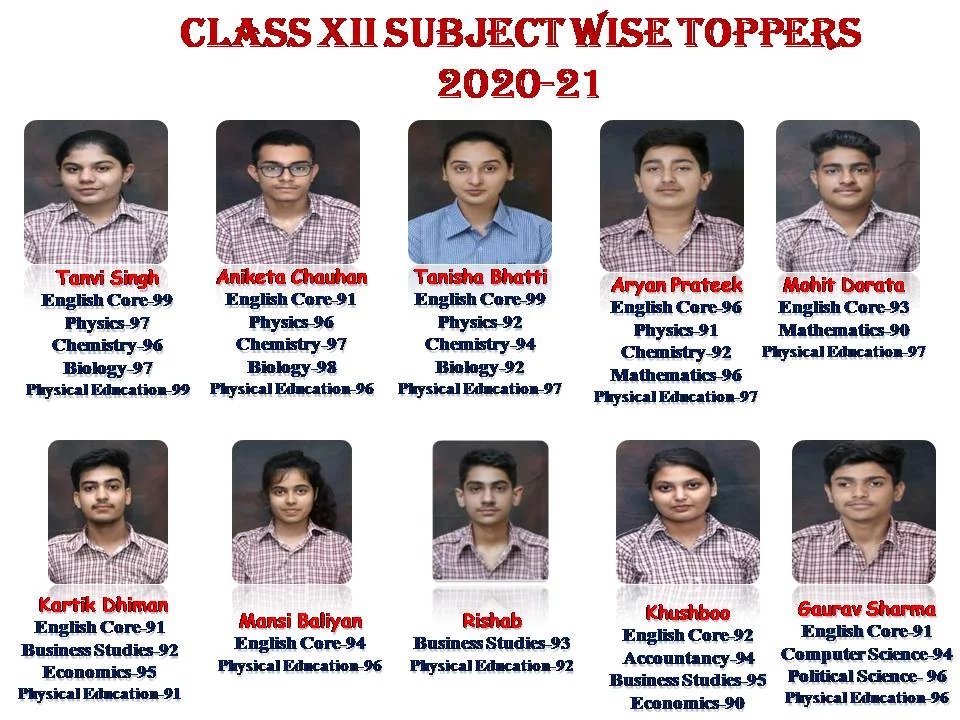 Class-XII-topper-sub-2020-21